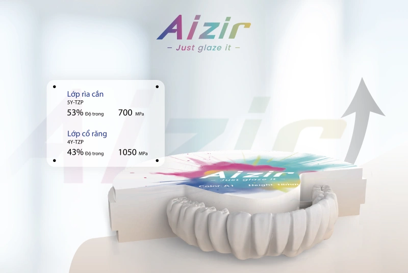 Độ bền cứng tối ưu nhất